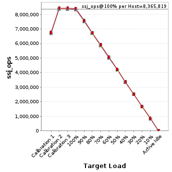 Graph of per-host results