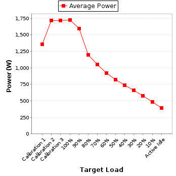 Power details for pwr2