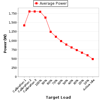 Power details for pwr3