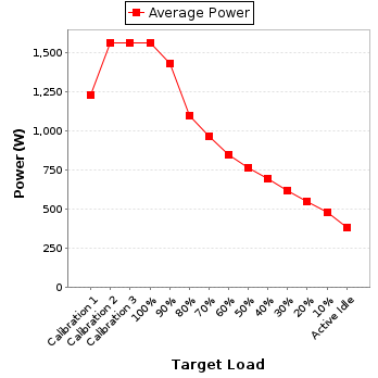 Power details for pwr1