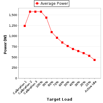 Power details for pwr3