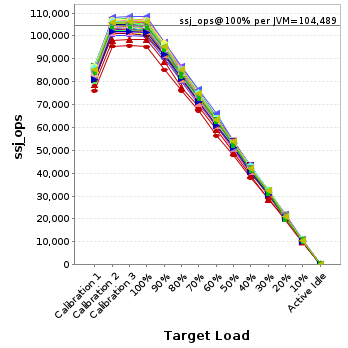 Graph of per-instance results