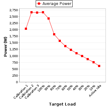 Power details for pwr1