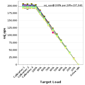 Graph of per-instance results