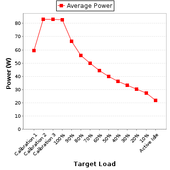 Power details for pwr1