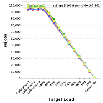 Graph of per-instance results