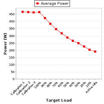 Power details for pwr1