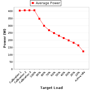 Power details for pwr1