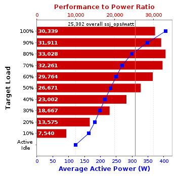 Graph of results