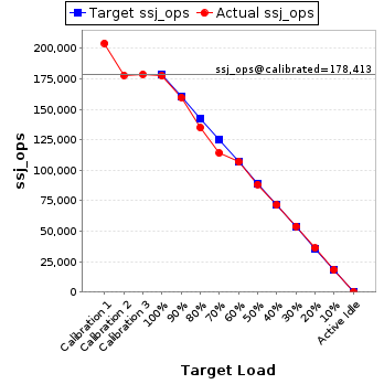 Graph of results