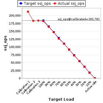 Graph of results