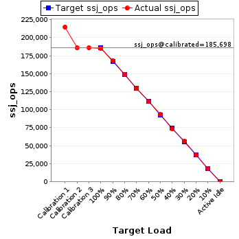 Graph of results