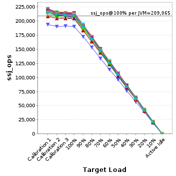 Graph of per-instance results