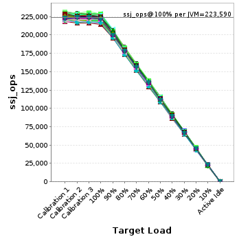 Graph of per-instance results