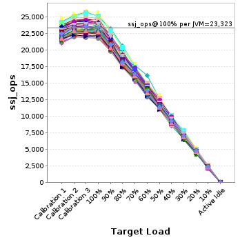 Graph of per-instance results