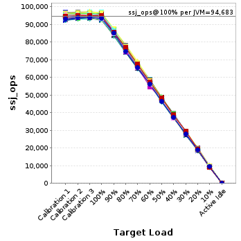 Graph of per-instance results