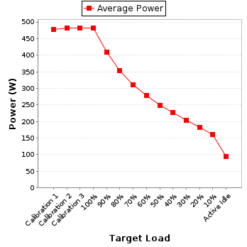 Power details for pwr1