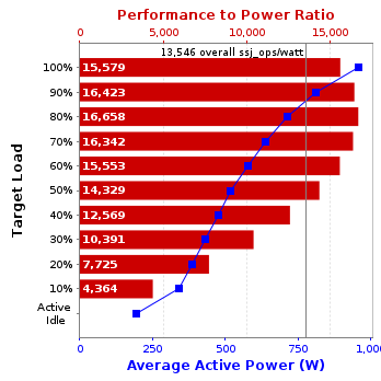 Graph of results