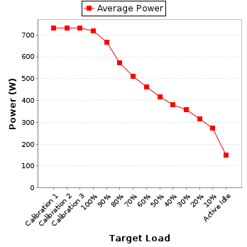 Power details for pwr1