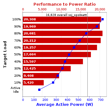 Graph of results