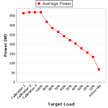 Power details for pwr1