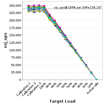 Graph of per-instance results