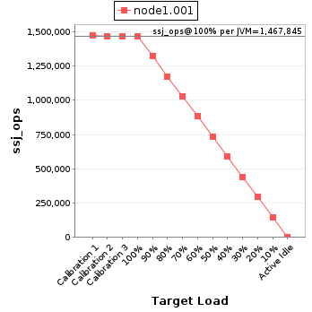 Graph of per-instance results