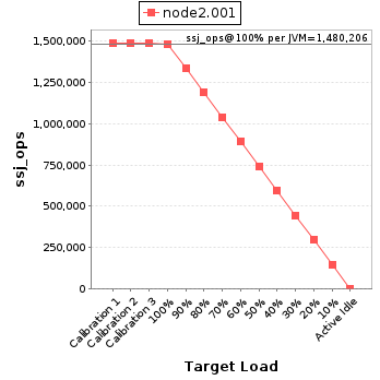 Graph of per-instance results