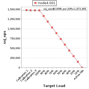 Graph of per-instance results