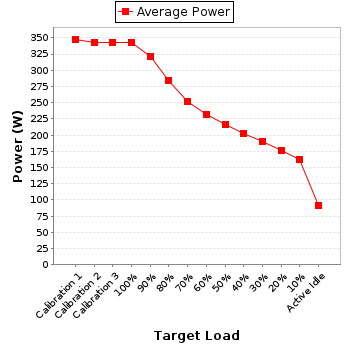 Power details for pwr1