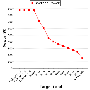 Power details for pwr1