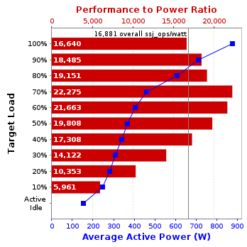 Graph of results