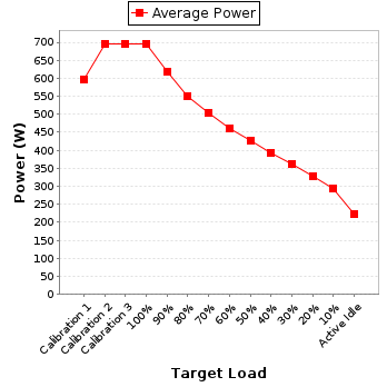 Power details for pwr1