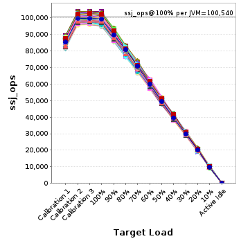 Graph of per-instance results