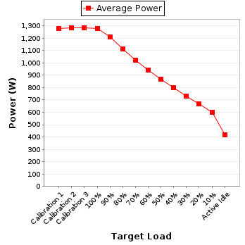 Power details for pwr1