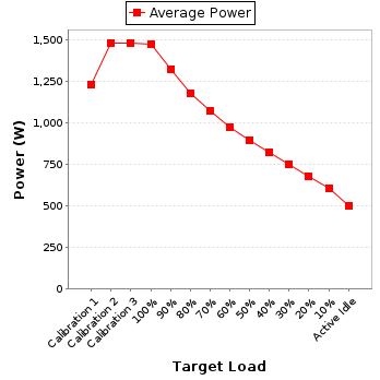 Power details for pwr1