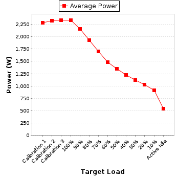 Power details for pwr1