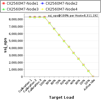 Graph of per-host results