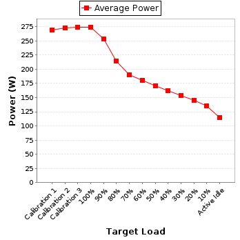 Power details for pwr1