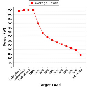 Power details for pwr1