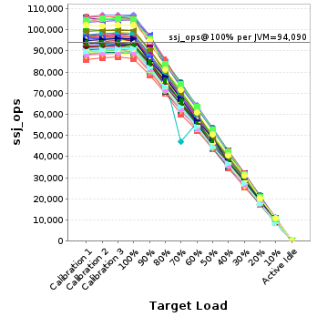 Graph of per-instance results