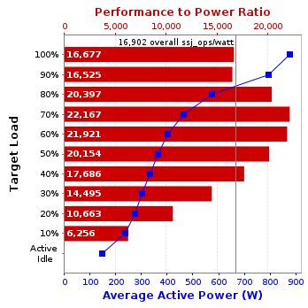 Graph of results