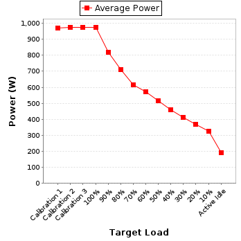 Power details for pwr1