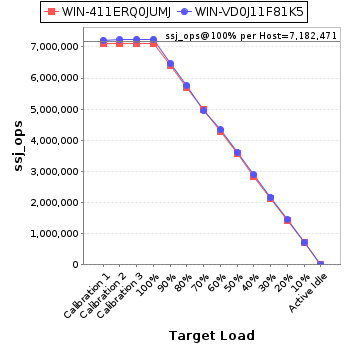 Graph of per-host results