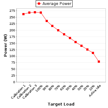 Power details for pwr1