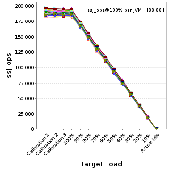 Graph of per-instance results