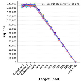 Graph of per-instance results