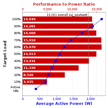 Graph of results