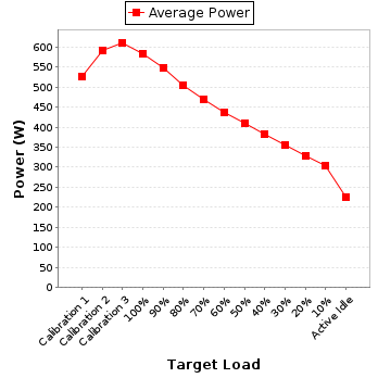 Power details for pwr1