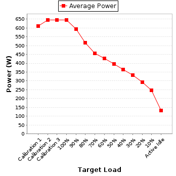 Power details for pwr1